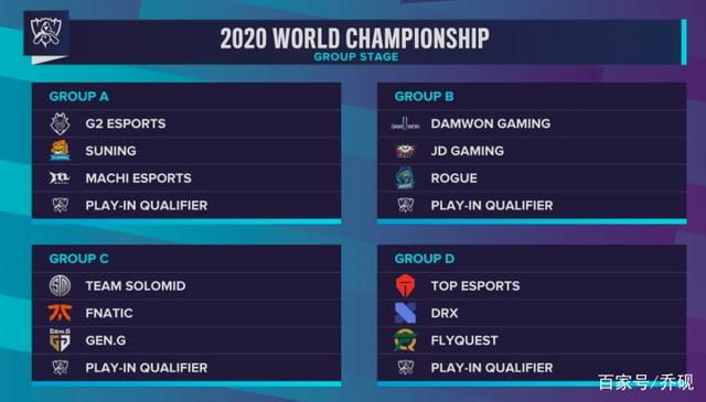 NAVI将面对 FURIA Esports ， Falcons 将与 Spirit 在2025年StarLadder布达佩斯Major的季后赛中相遇