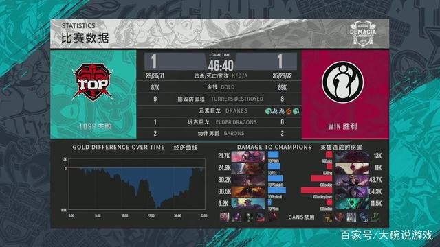 LPL春季赛今日首发名单：Jay迎战Rookie JackeyLove对上Lwx